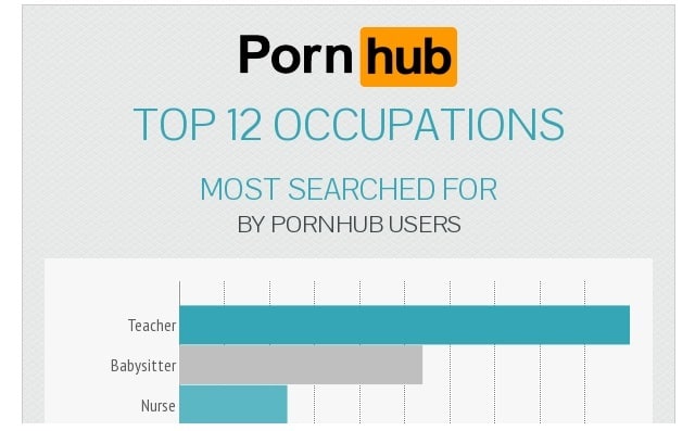nurse fetish in porn