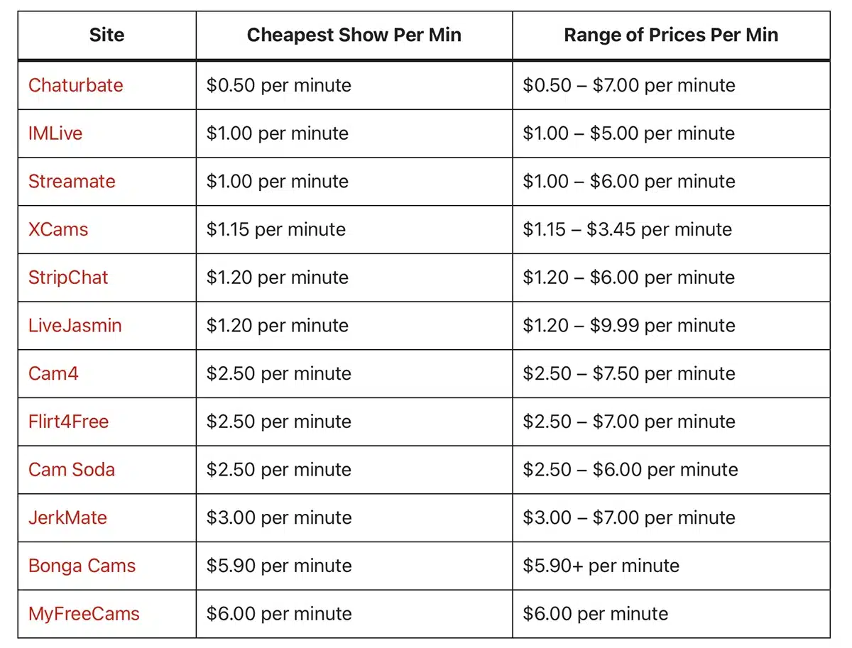 Cheaper than Chaturbate cam sites?