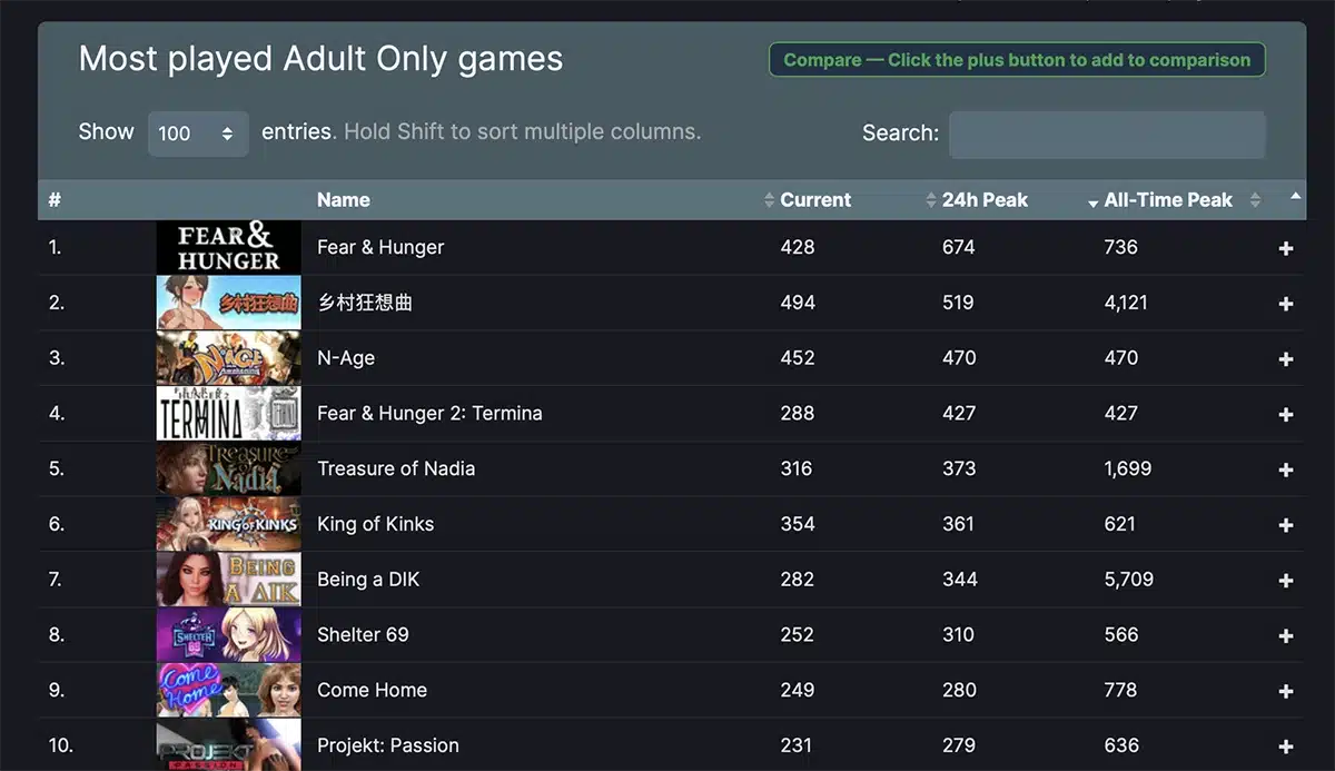 Most played adult-only games on Steam