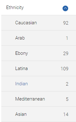IMLive Female Ethnicity Numbers