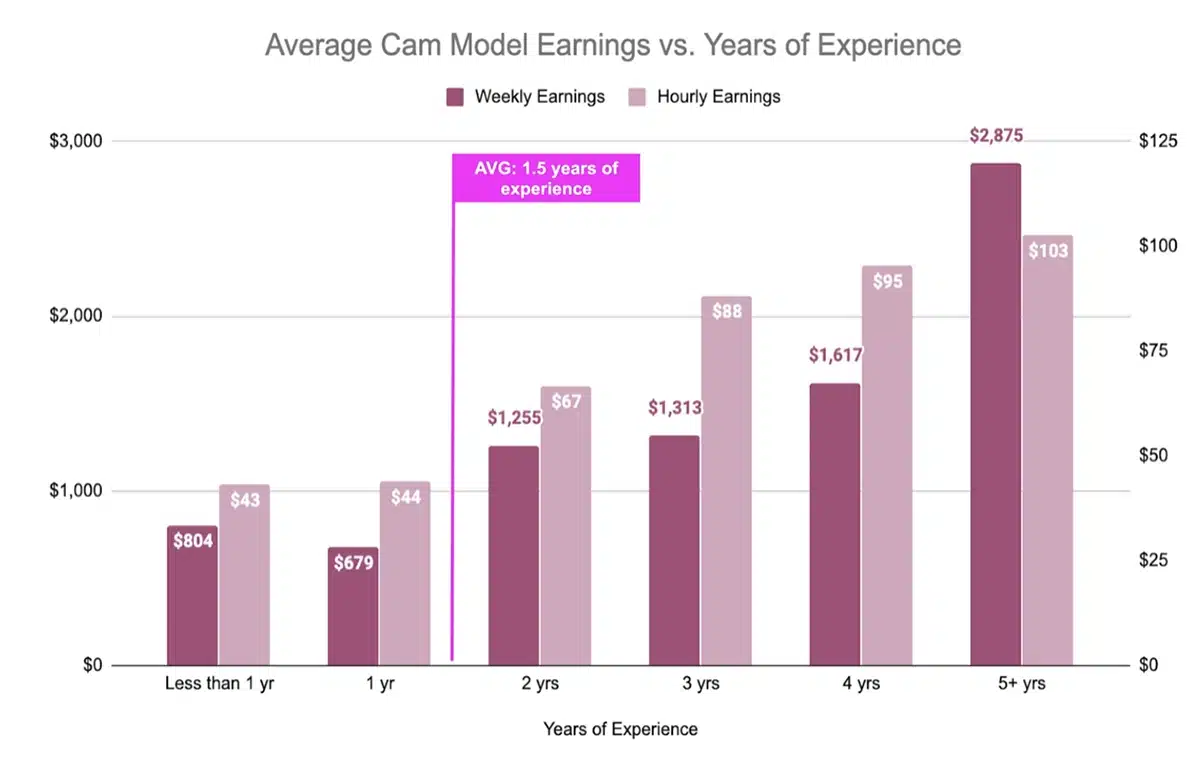 Cam girl earnings data