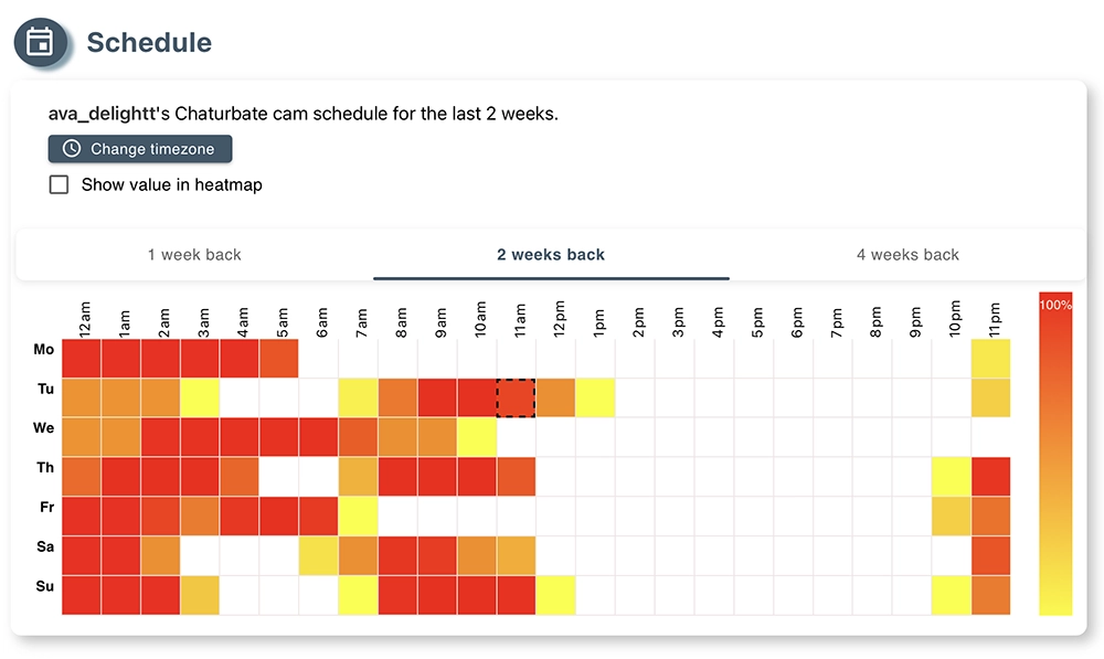 Top performer camming time
