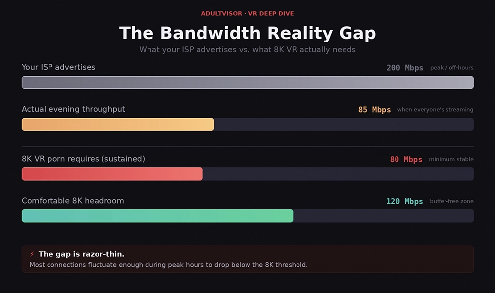 Bandwidth of VR porn