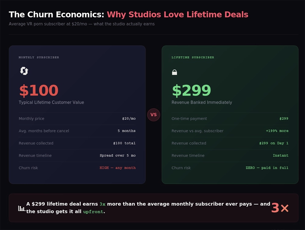 Churn Economics (via Adultvisor)